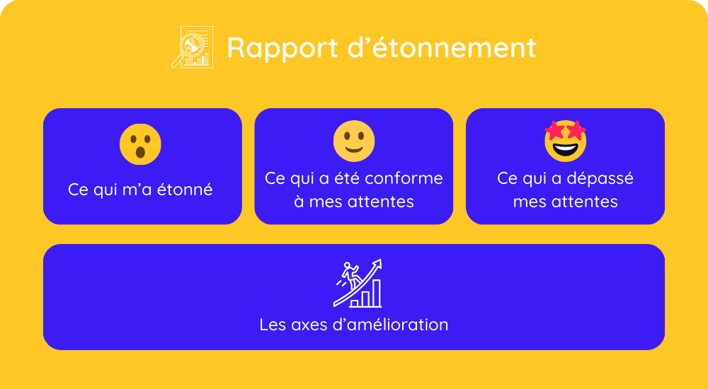 Exemple de structure de rapport d'étonnement, un document essentiel à faire pour élaborer une stratégie RH