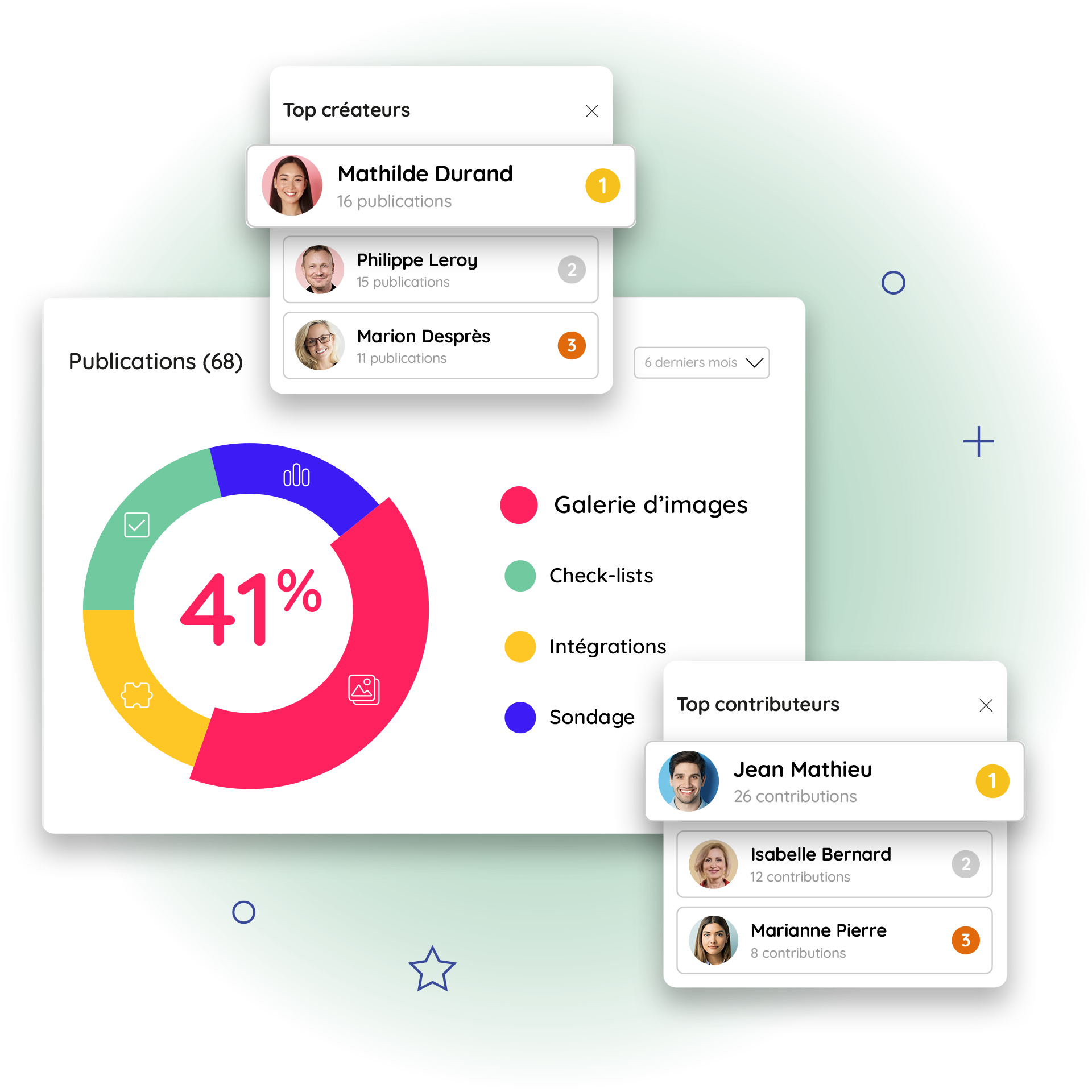Les statistiques de groupe sur Talkspirit - Améliorer la collaboration au sein d'un groupe international