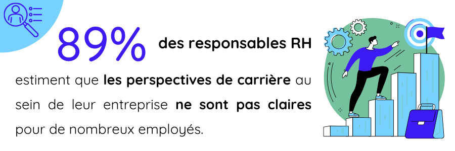 Chiffre illustrant l'une des tendances RH de 2024 : la gestion de carrière et la mobilité interne