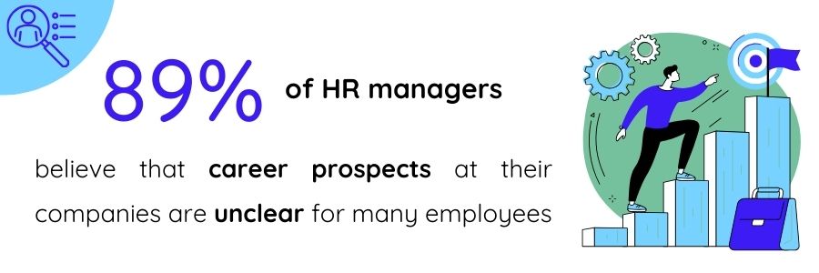 Data about one of the HR trends of 2024: career management