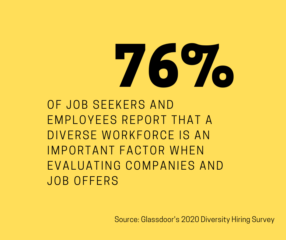 Données d’une enquête Glassdoor montrant que les candidats sont attentifs à la stratégie de recrutement inclusif des entreprises