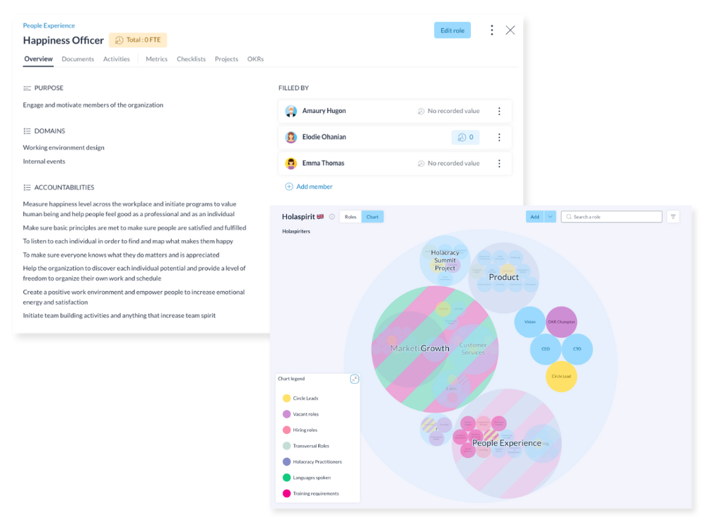 Mapping roles and responsibilities on Holaspirit helps improve emotional intelligence in leadership