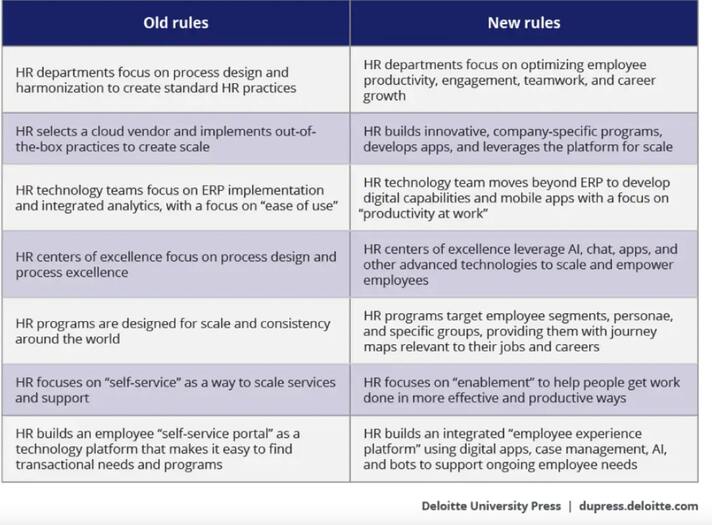 HR departments evolution 