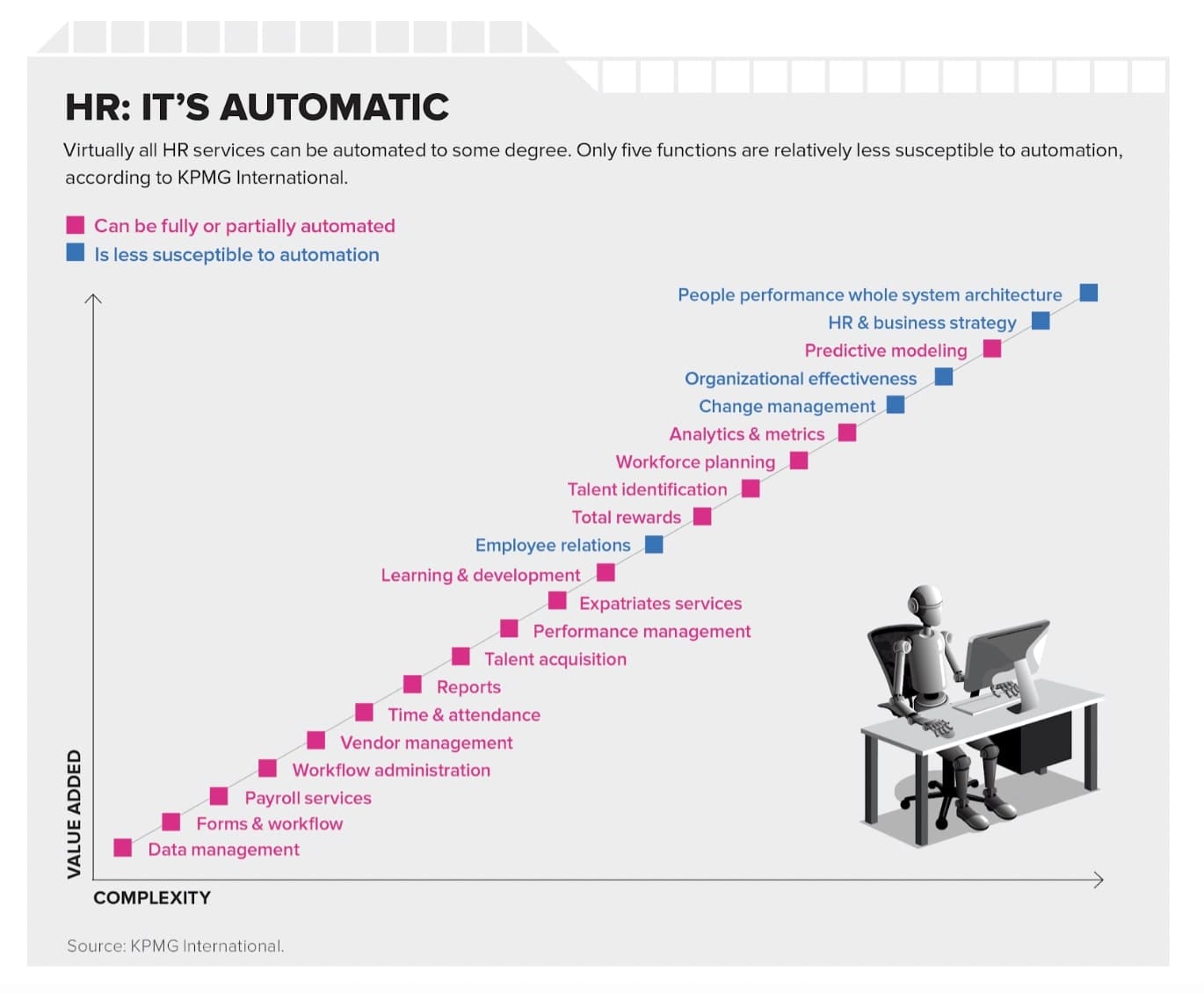 HR automation 
