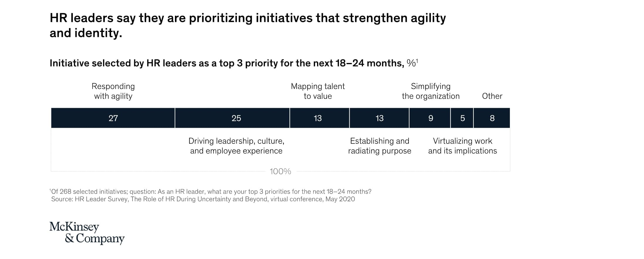 HR leaders priorities 