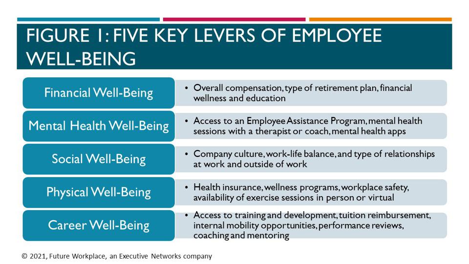 Employee well-being