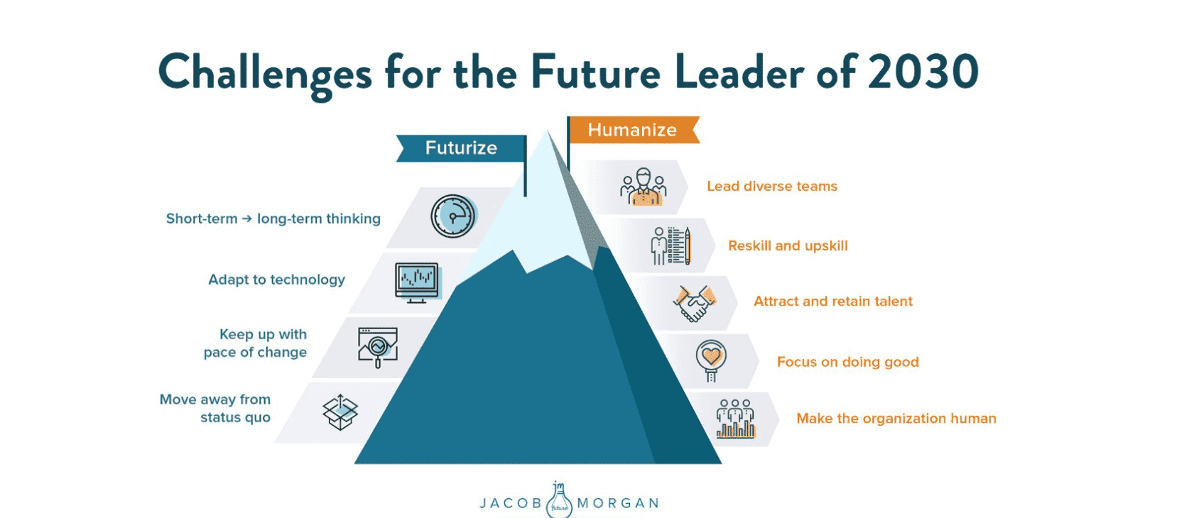 Comment le leadership influence la performance des équipes avec Holaspirit