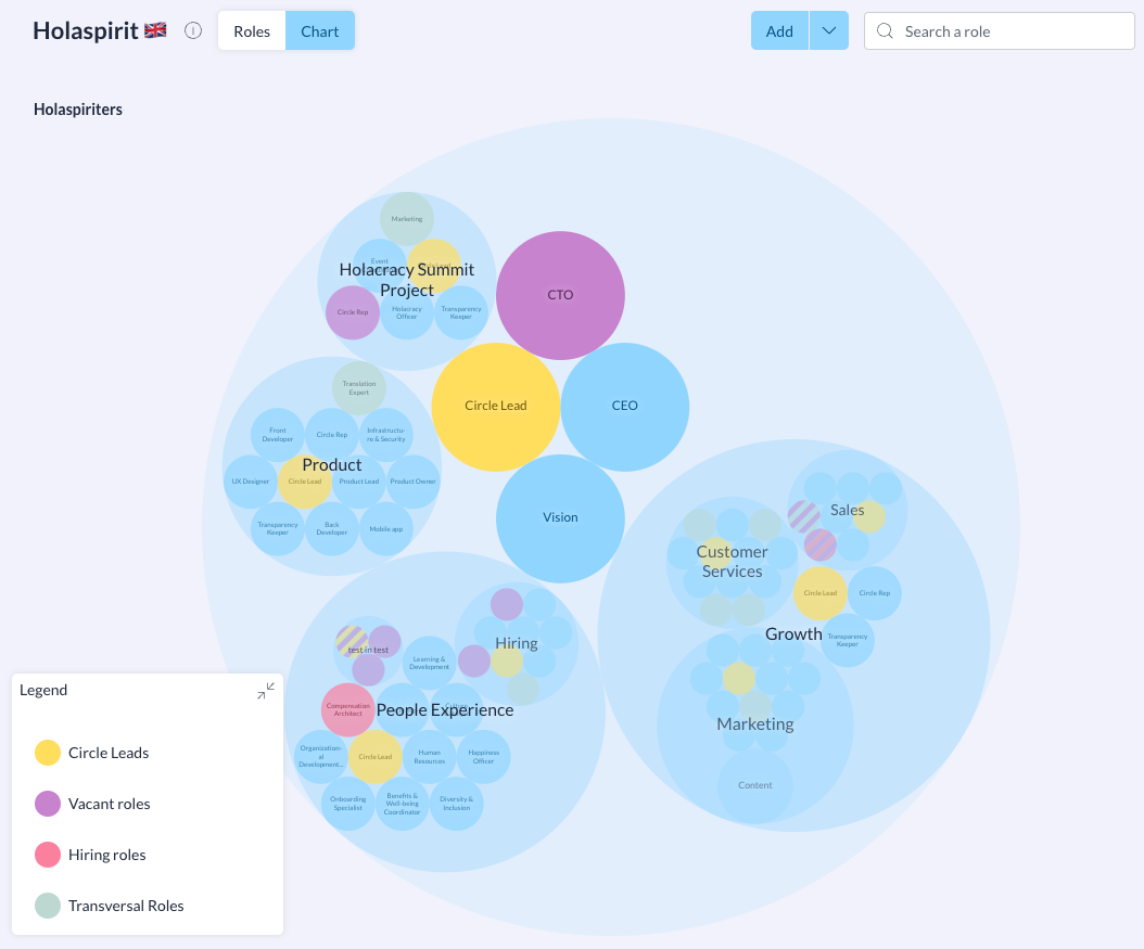 Holaspirit's organizational chart is great for mapping a flat organization's roles