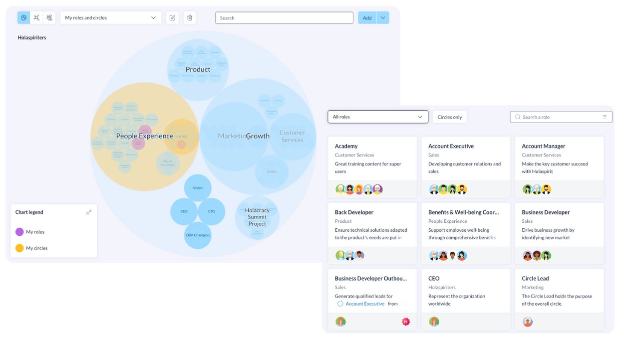 Cartographier les rôles et responsabilités est essentiel pour devenir une entreprise de nouvelle génération
