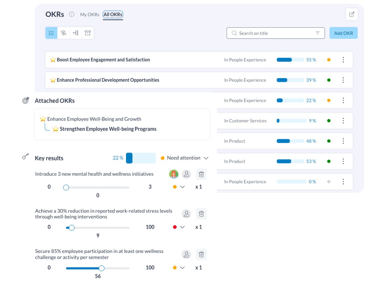 Définir des OKR aide une entreprise de nouvelle génération à piloter sa progression