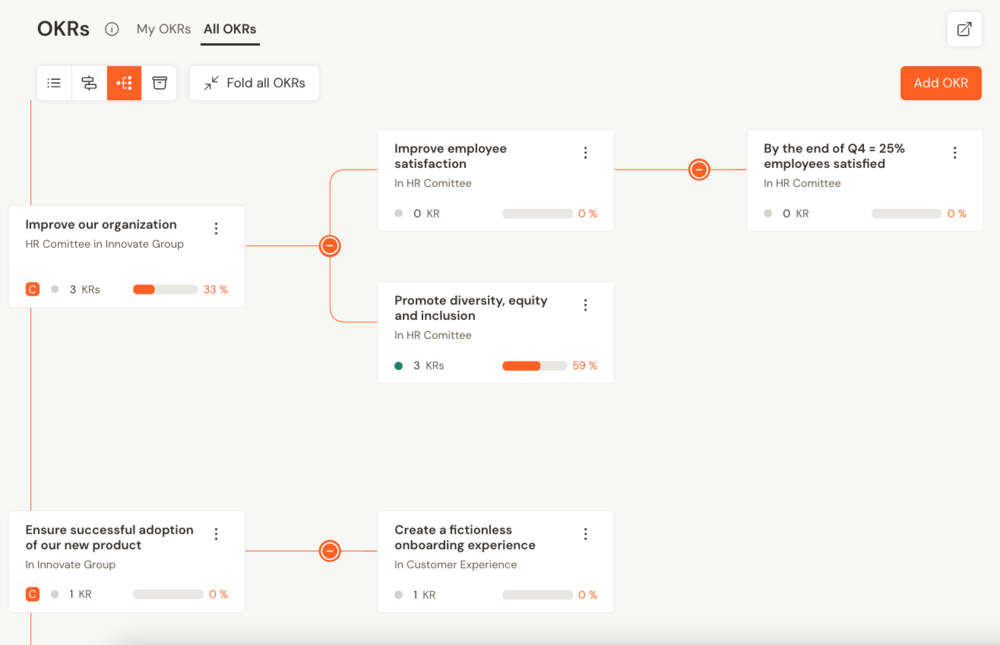 Aligning organizational and team goals using the OKR method on Talkspirit is a great first step to implement agile decision-making