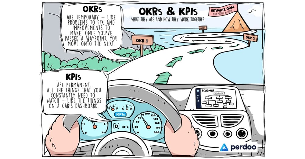 Que sont les OKR et comment améliorent-ils la collaboration des équipes transversales
