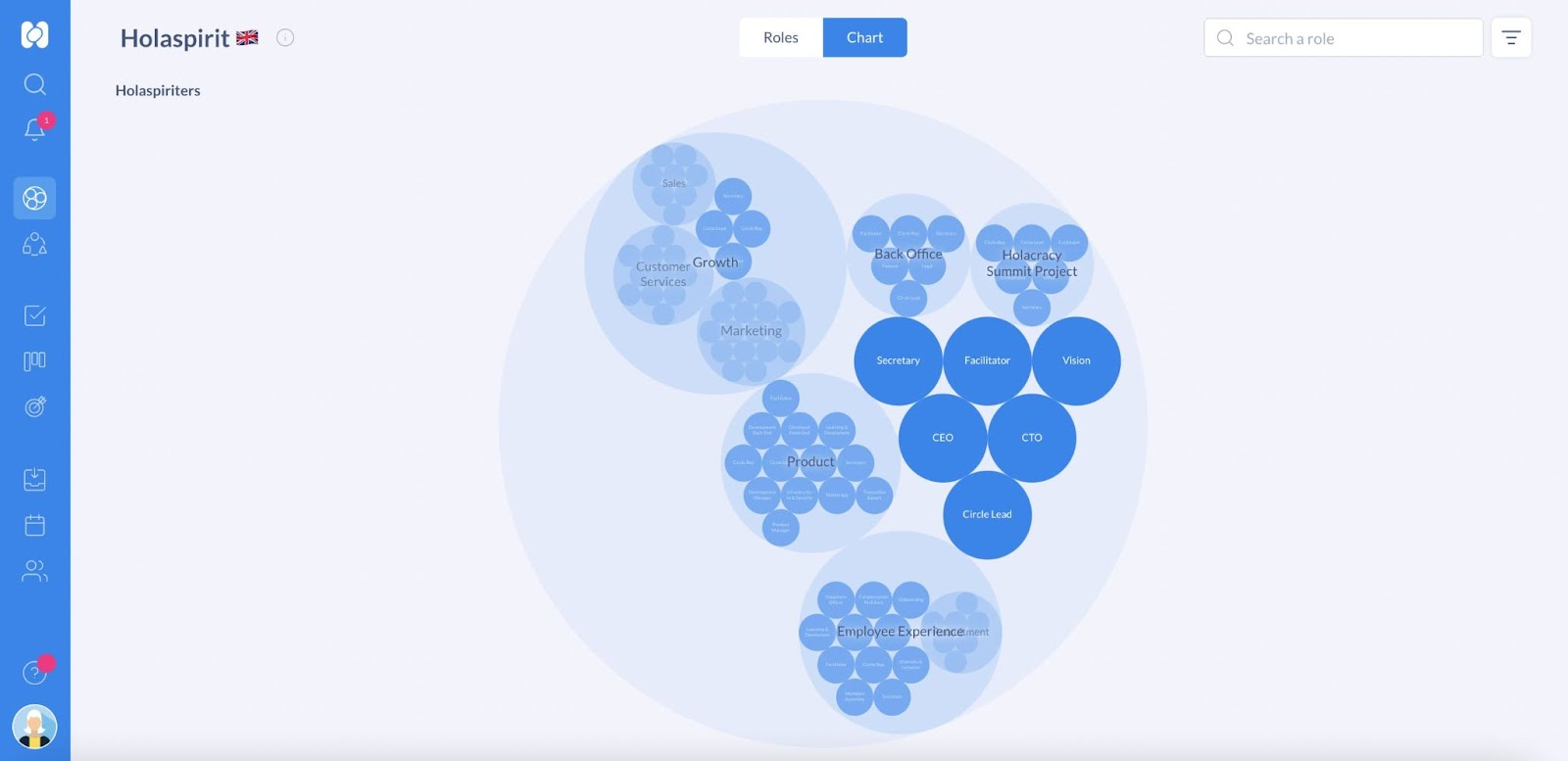 Holaspirit's Organizational Chart