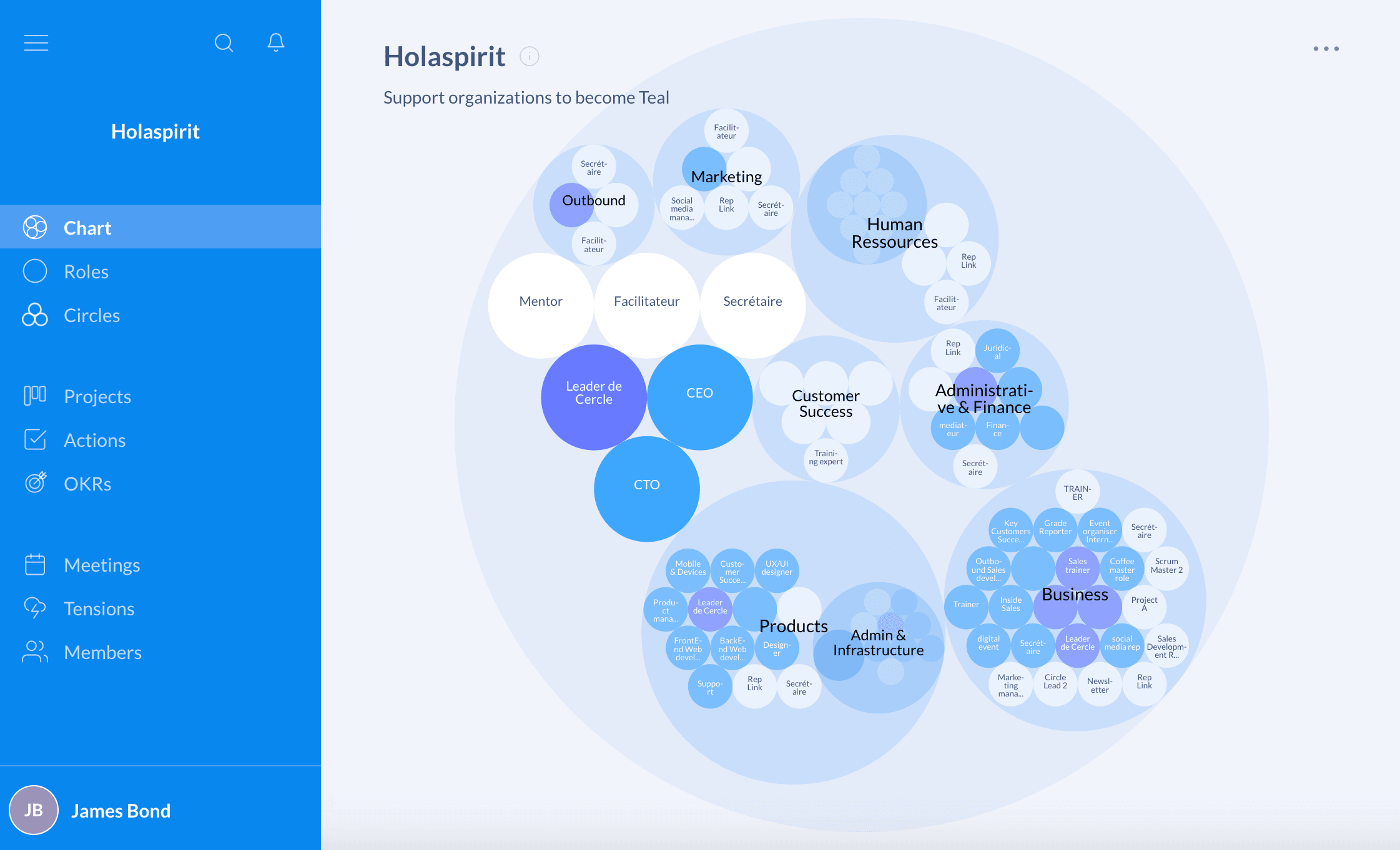Organigramme Holaspirit