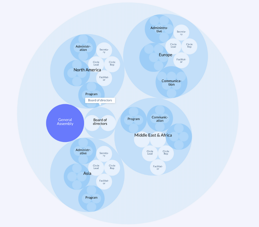 Exemple d'organigramme géographique