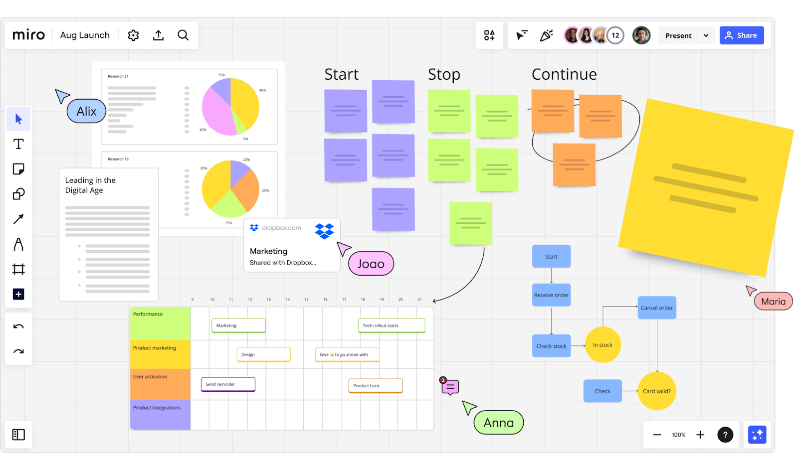 L'interface de Miro propose de nombreux outils visuels utiles à la prise de décision collaborative