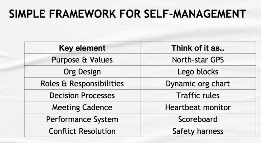Le cadre nécessaire à votre boîte à outils du self-management