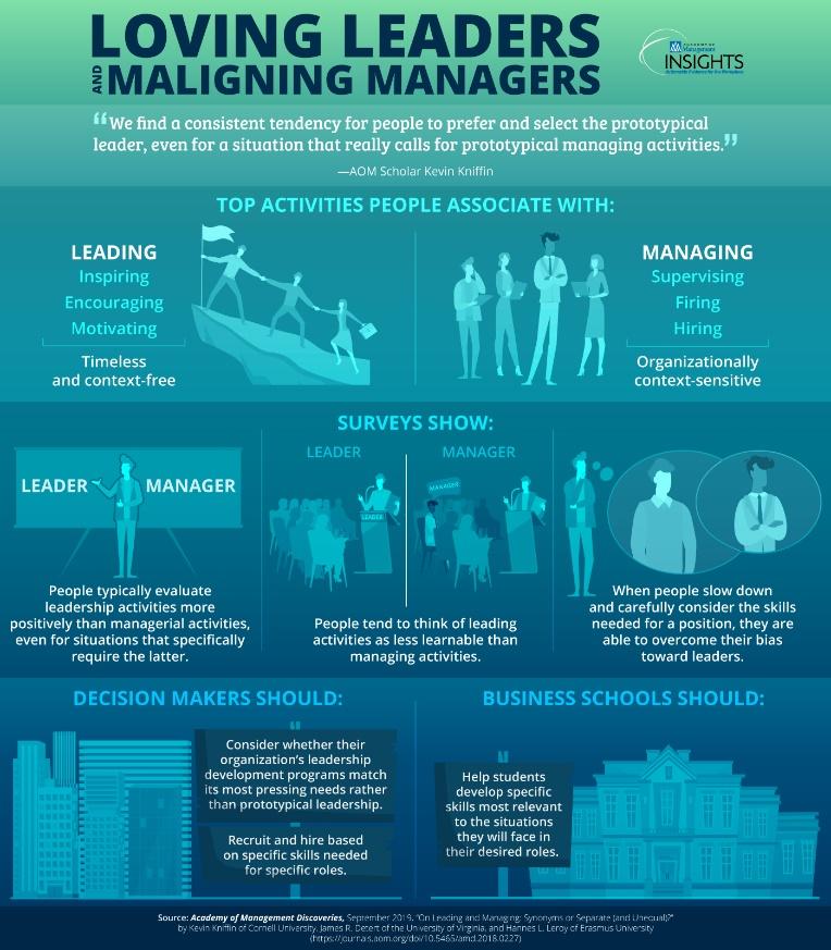 Infographie récapitulant les meilleures pratiques de leadership transactionnel et transformationnel