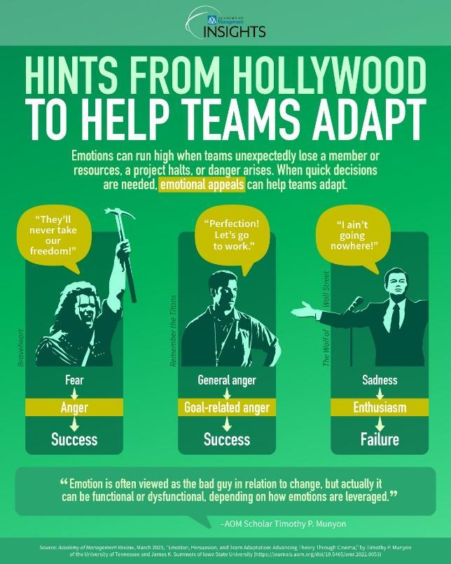 Une affiche présentant des conseils inspirés de Hollywood pour aider les équipes auto-gérées à s’adapter