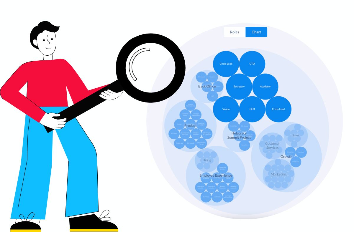 Org visual chart with Holaspirit 