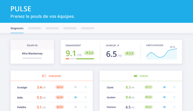 engagement collaborateur Bleexo