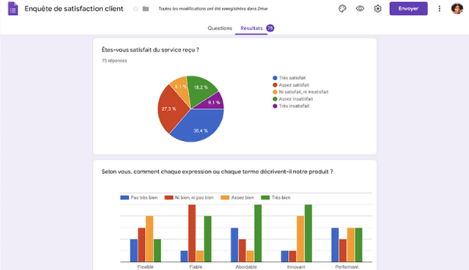 engagement collaborateur Google form