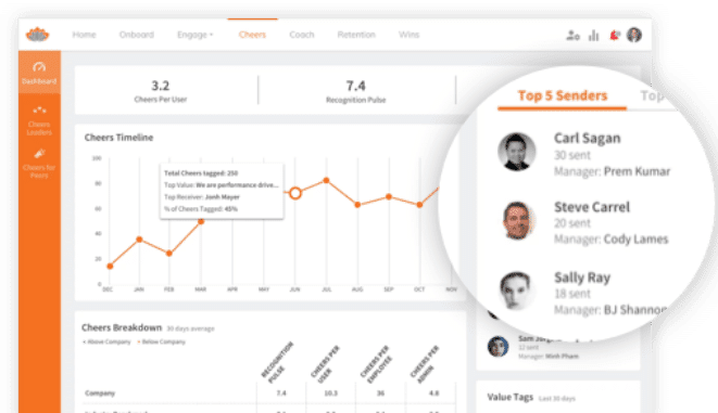 engagement collaborateur Tinypulse