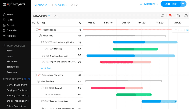 Zoho Projects project management