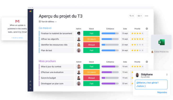 Monday project management