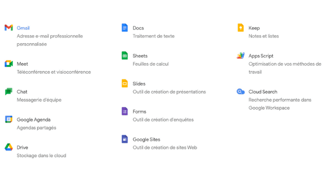 Google Workspace interface