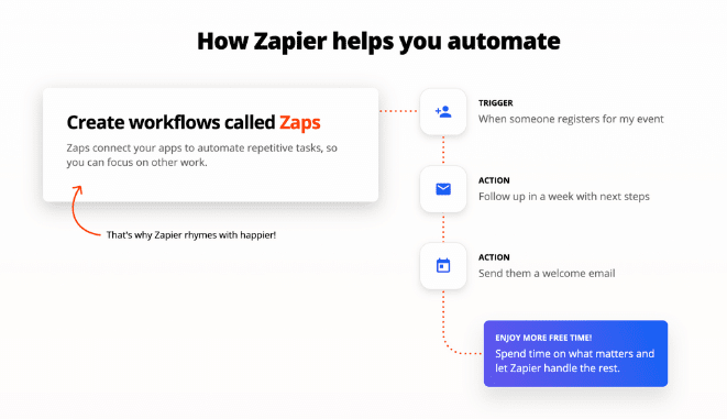 Zapier interface