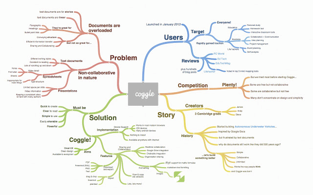 coggle interface