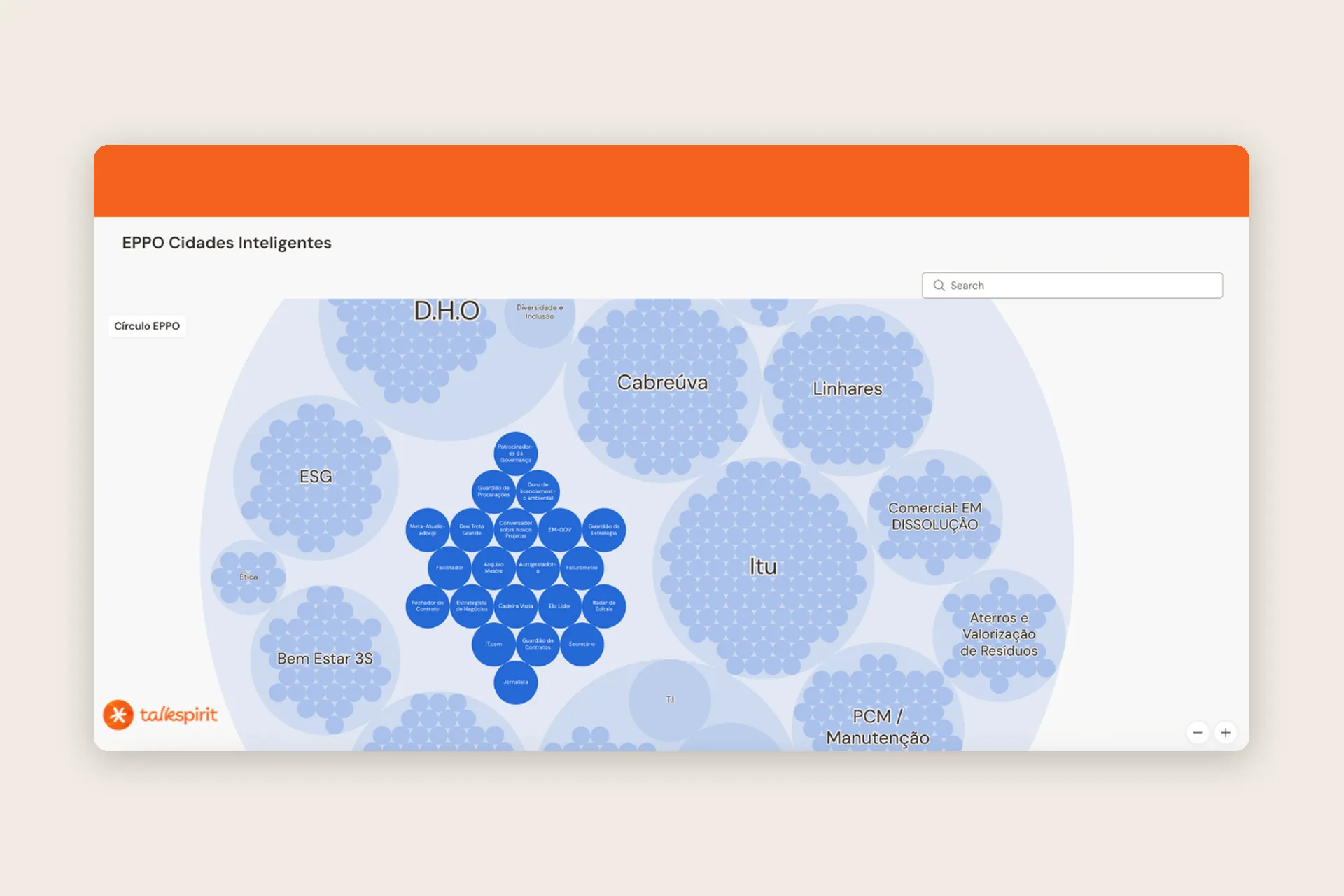La structure organisationnelle publique d'EPPO Cidades Inteligentes dans le module Structure de Talkspirit