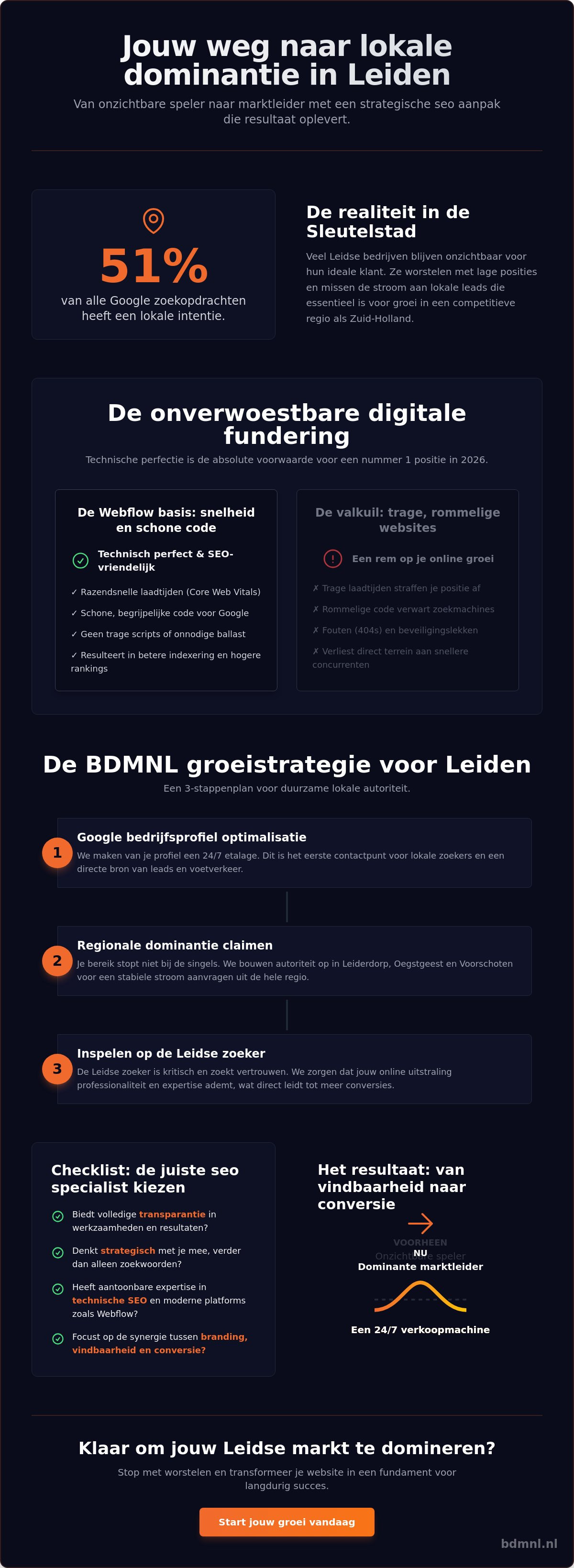 SEO specialist Leiden