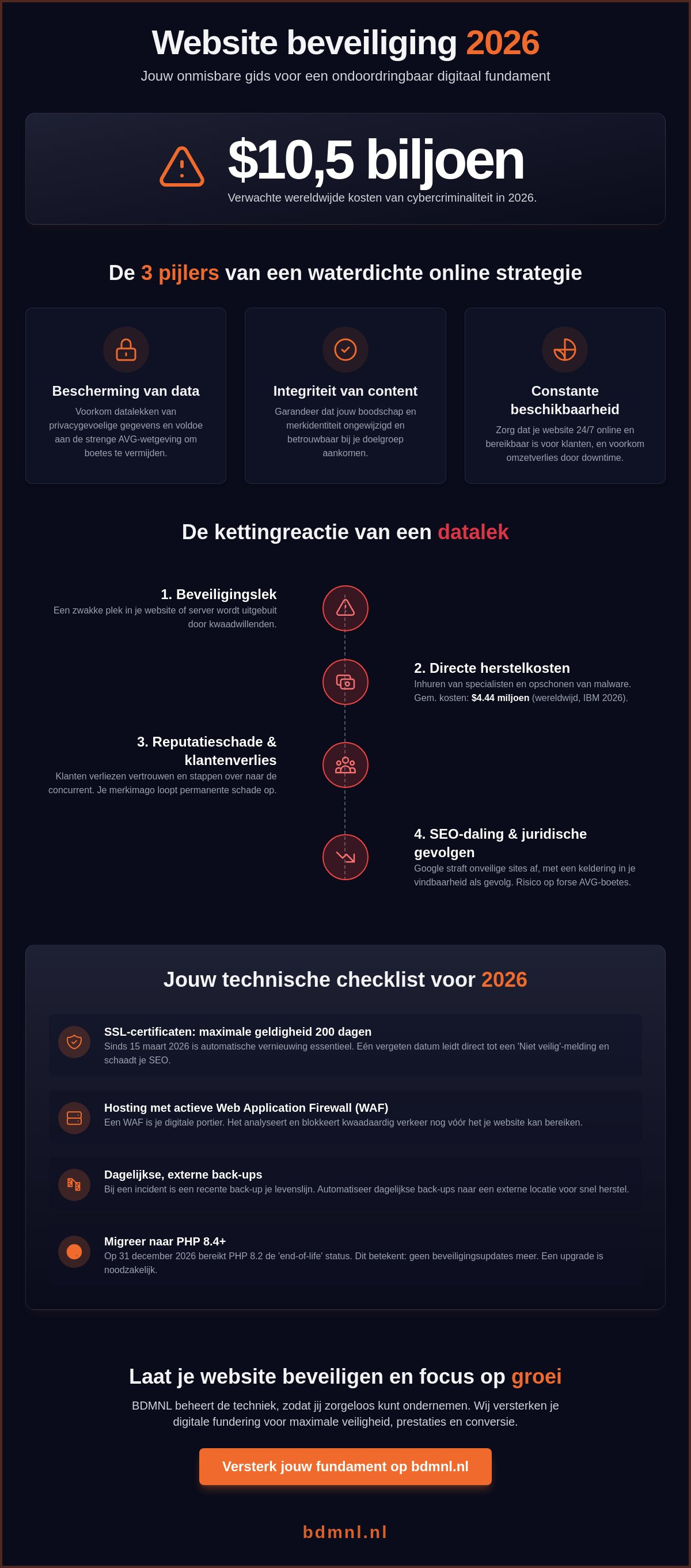 Website beveiligen