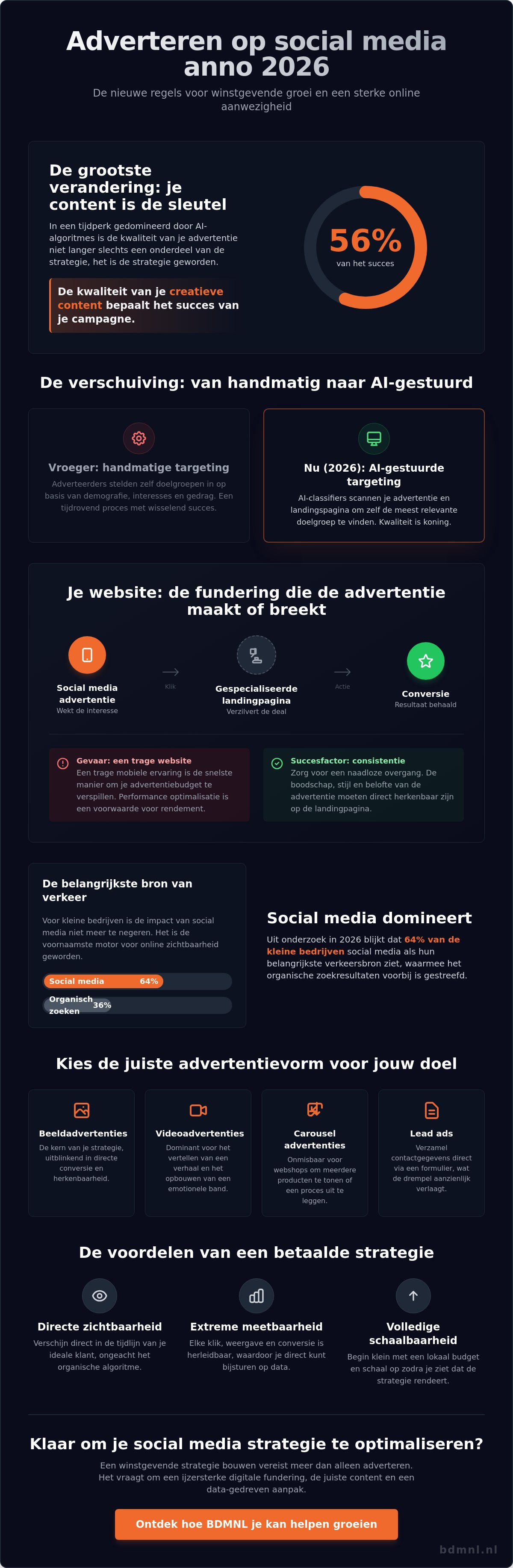 Adverteren op social media