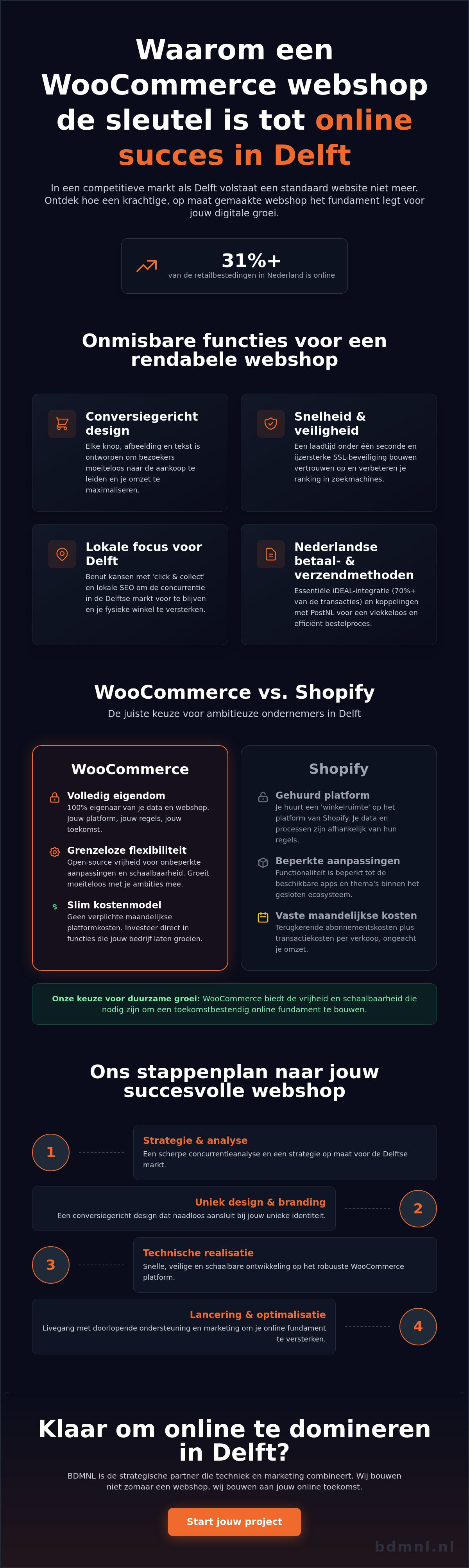WooCommerce webshop Delft
