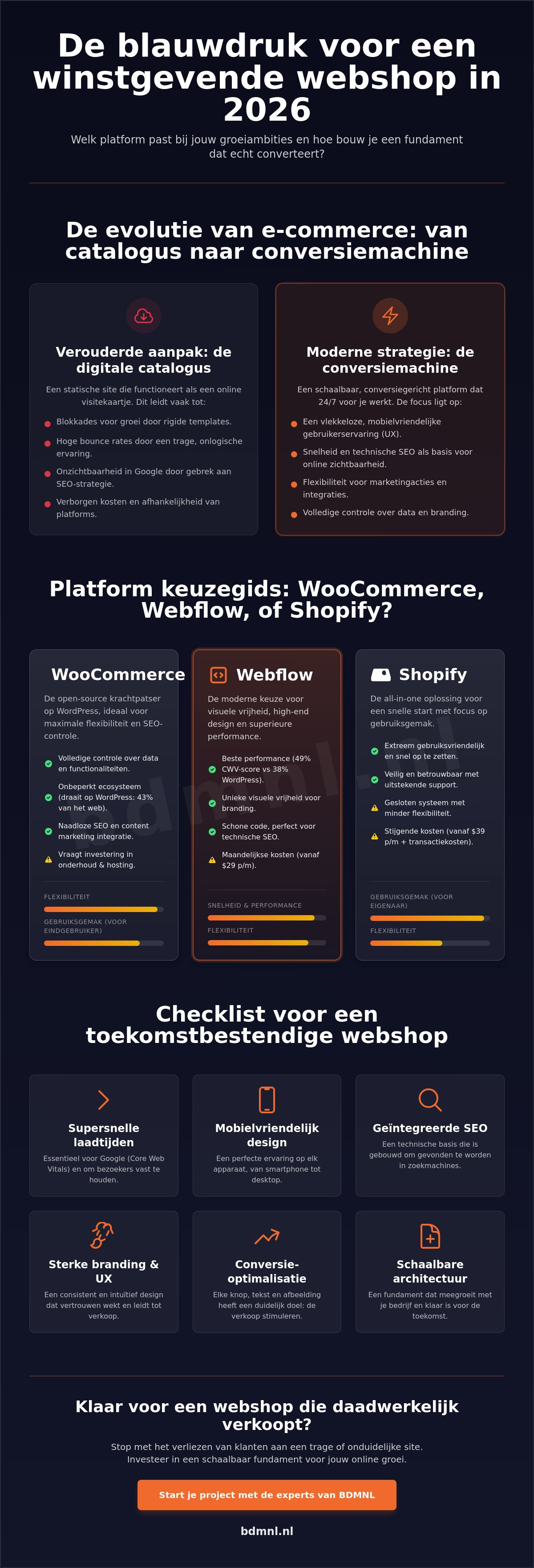 Webshop laten maken
