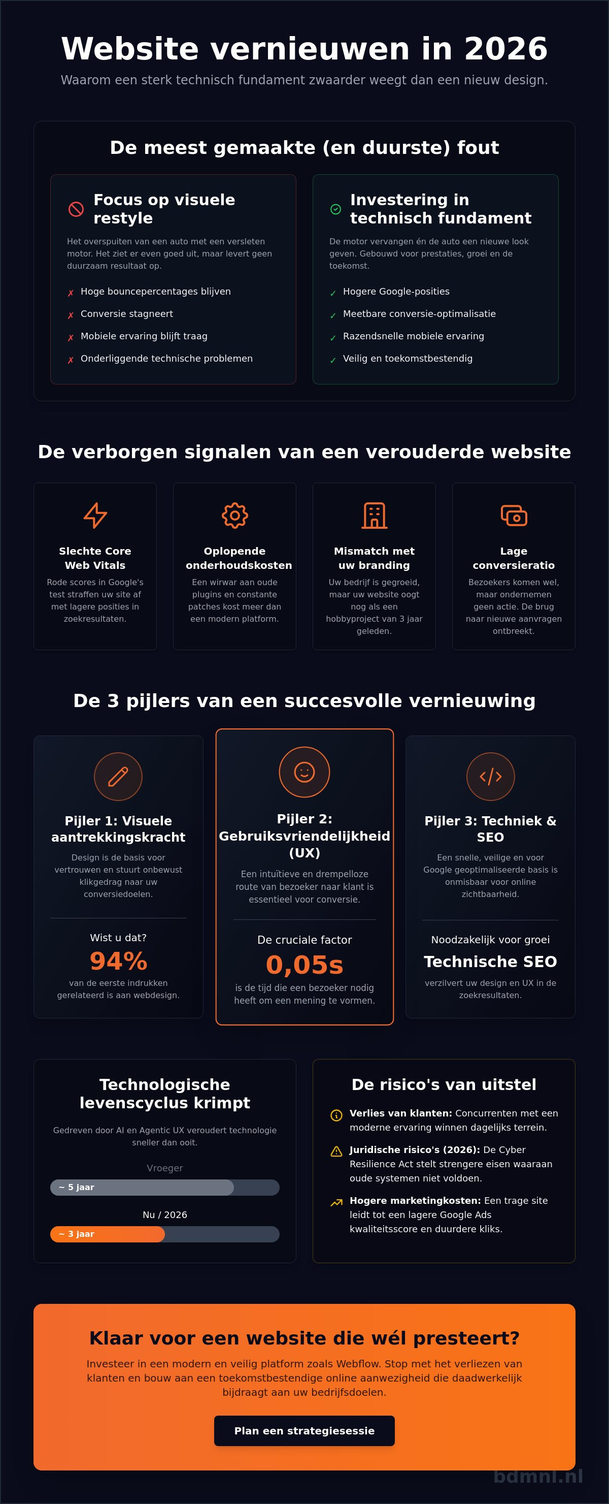 Website vernieuwen