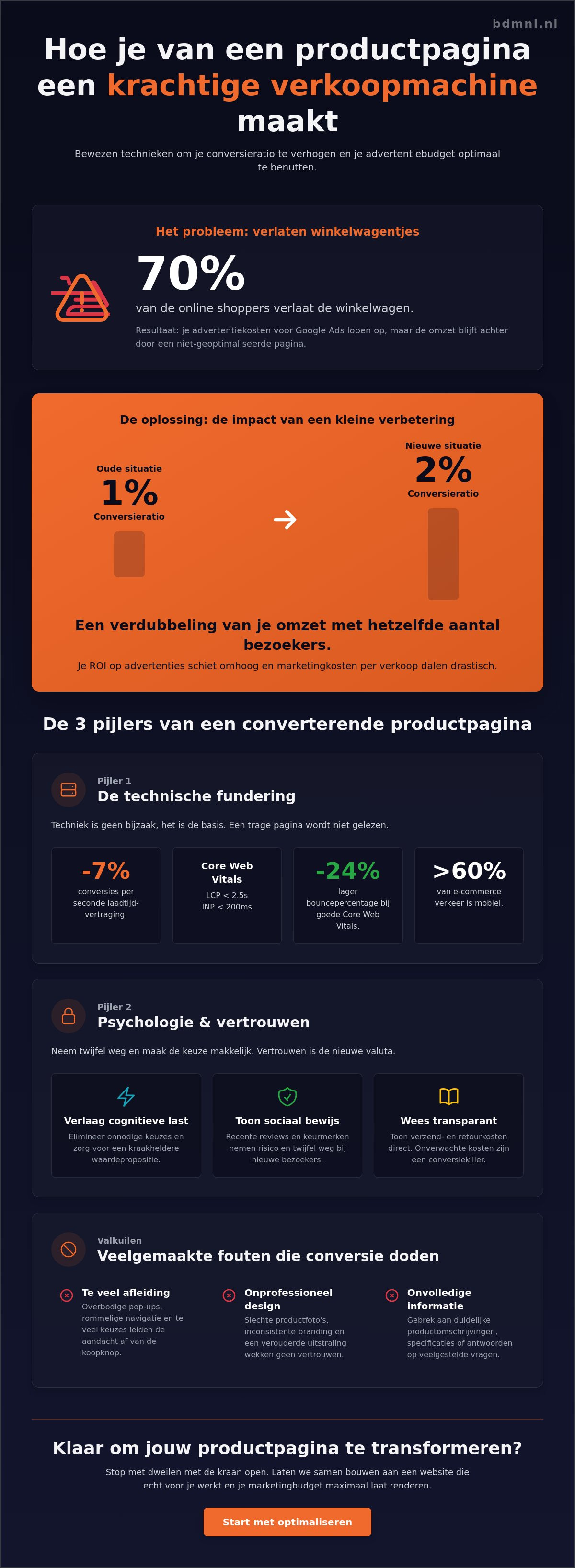 Productpagina optimaliseren voor conversie
