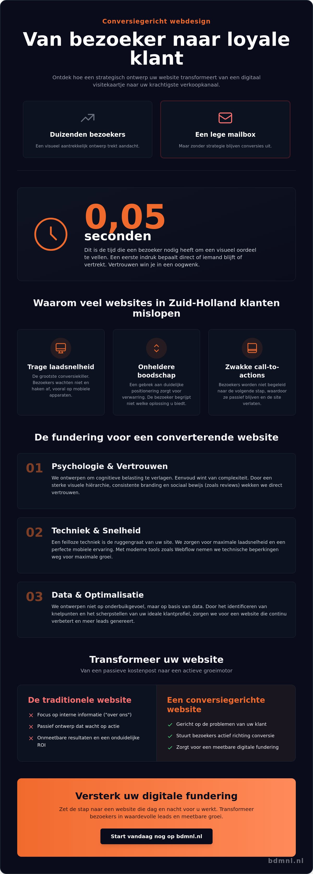 Conversiegericht webdesign