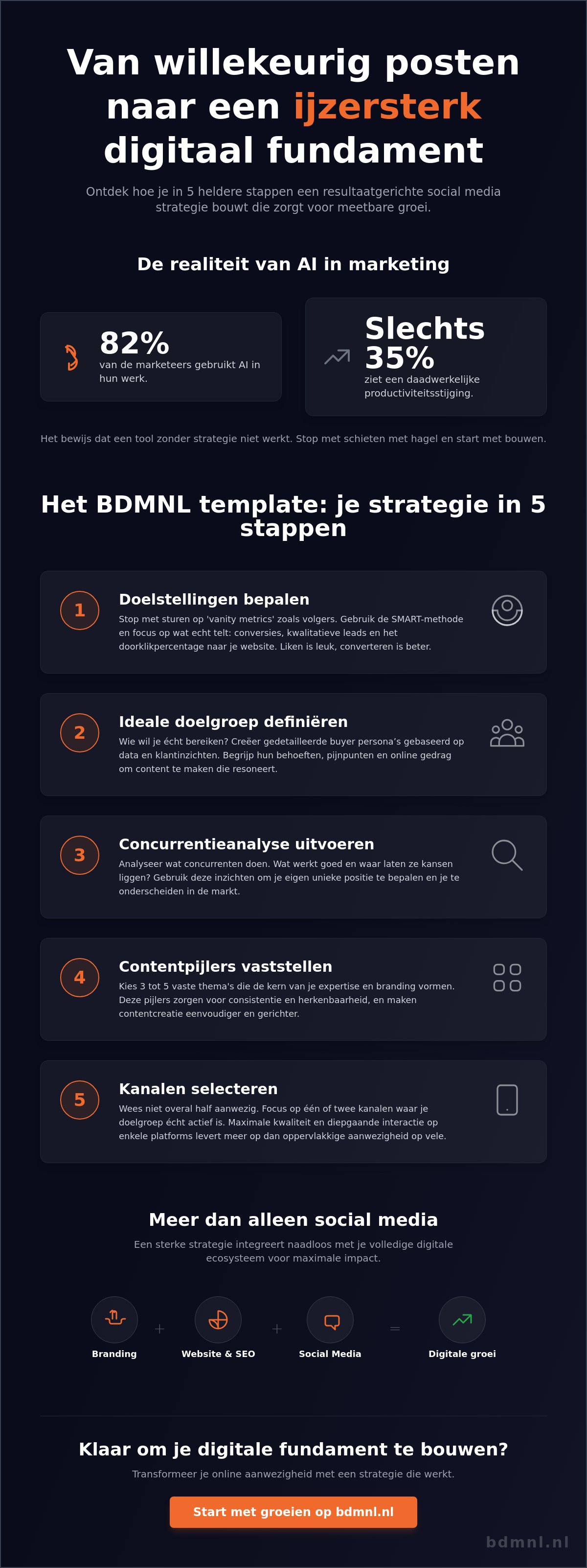 Social media strategie maken