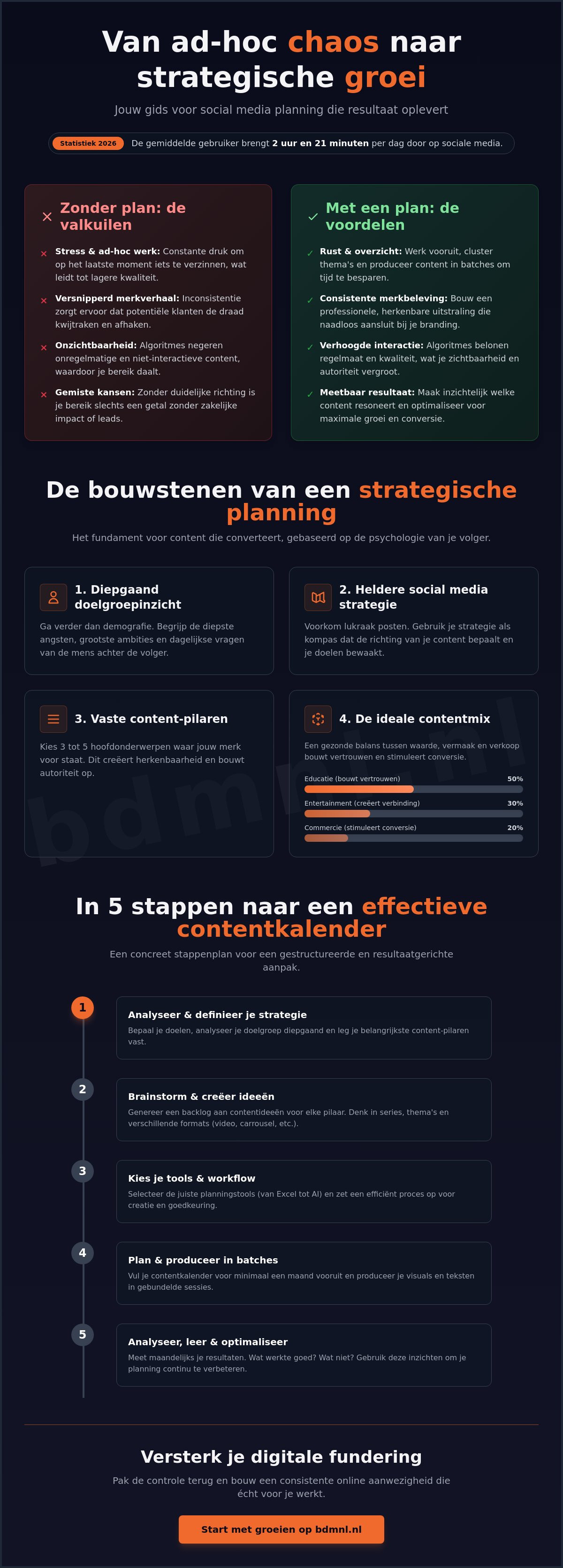 Social media content planning