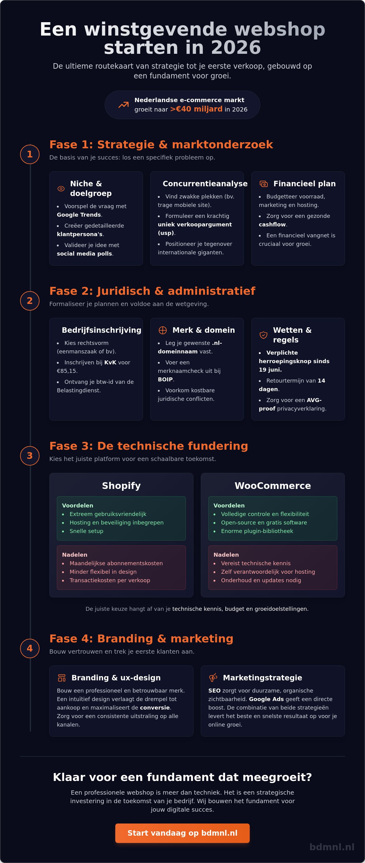 Beginnen met een webshop