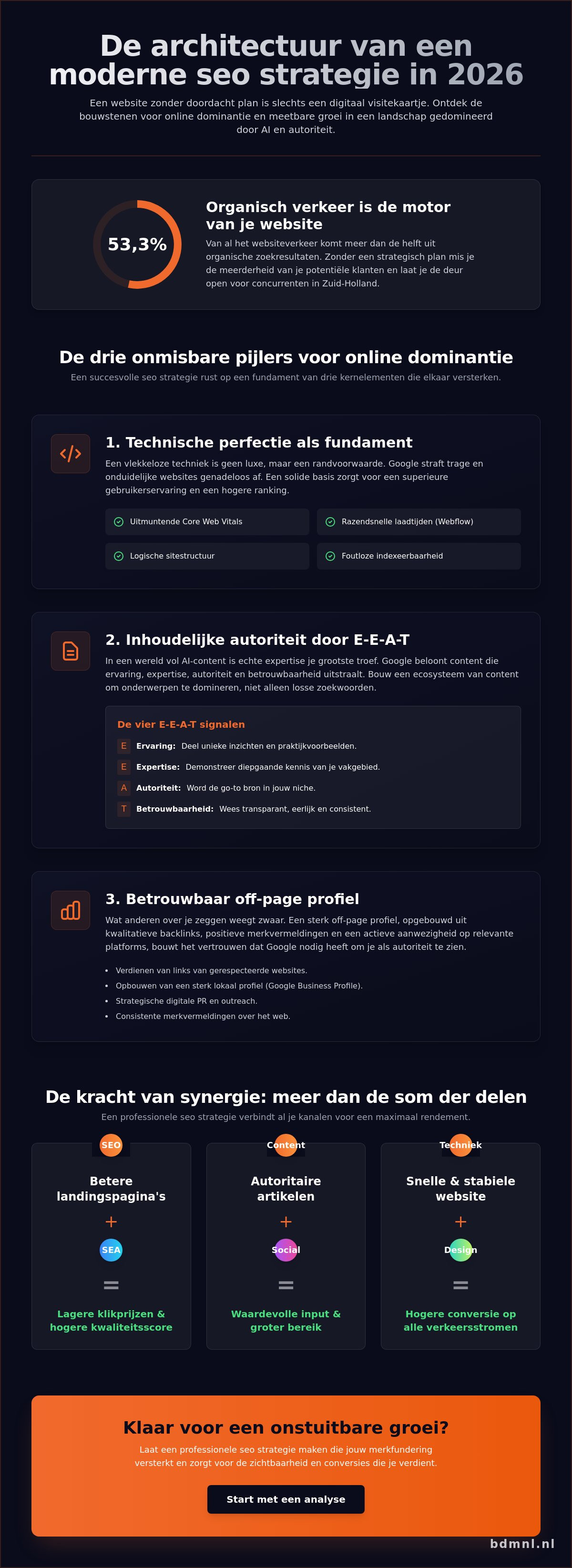 SEO strategie laten maken