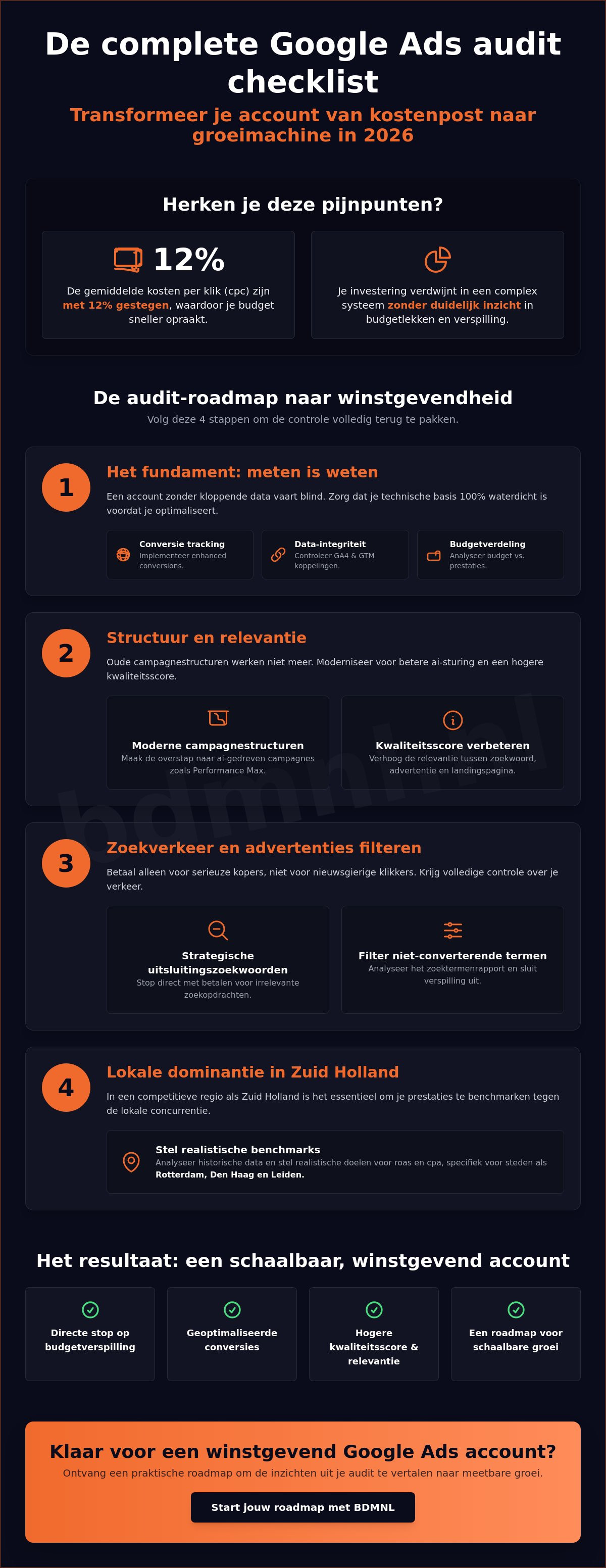 Google Ads audit