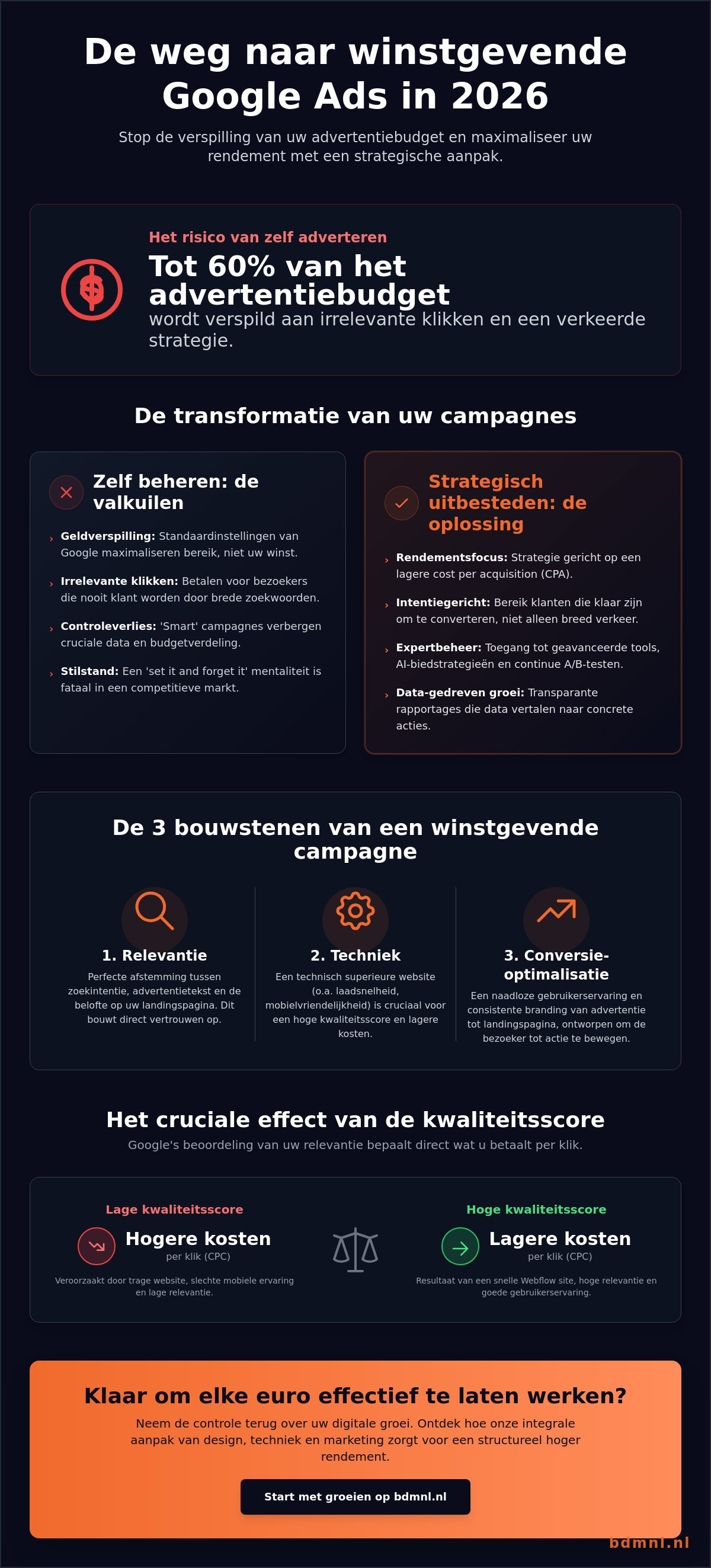 Google Ads uitbesteden