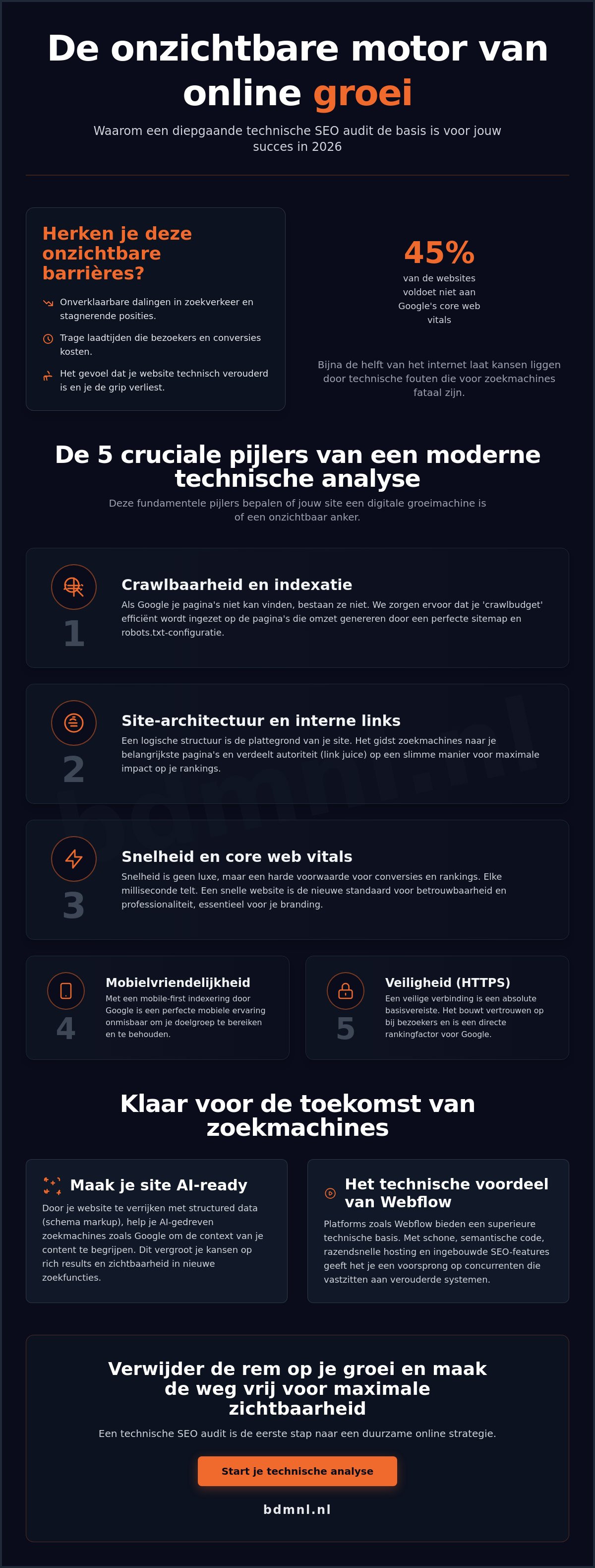 Technische SEO audit