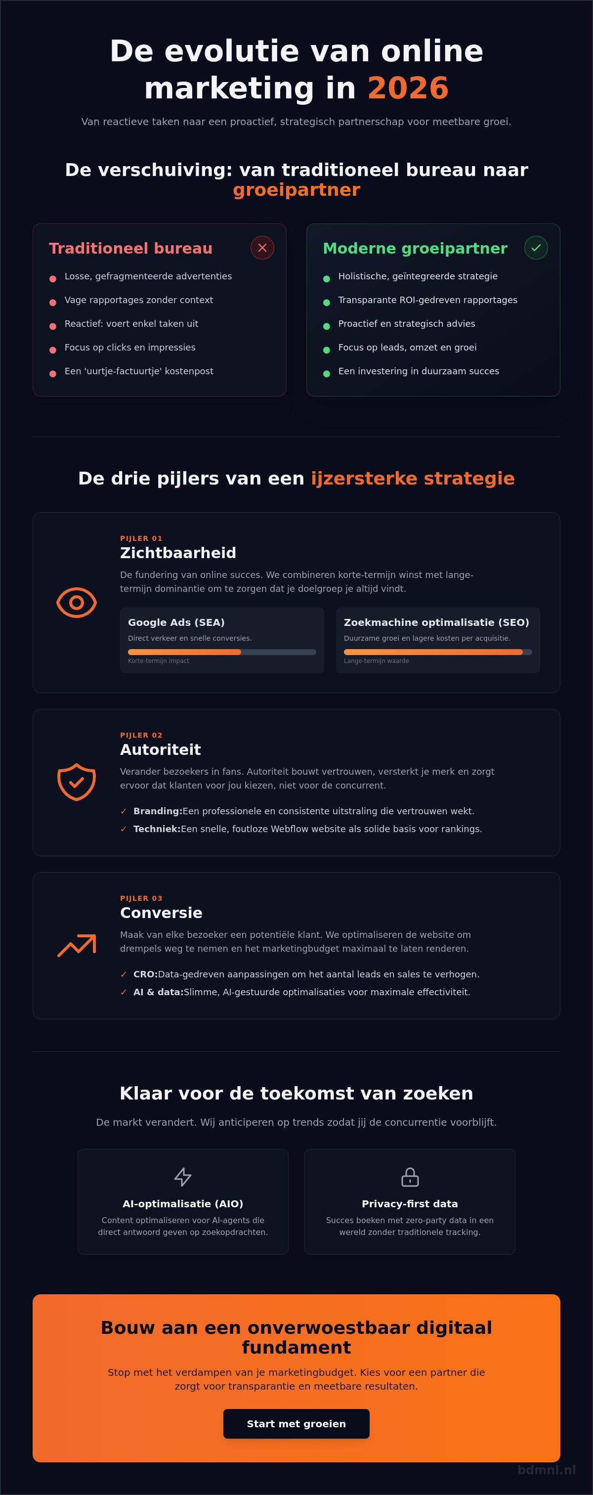 Online marketing bureau