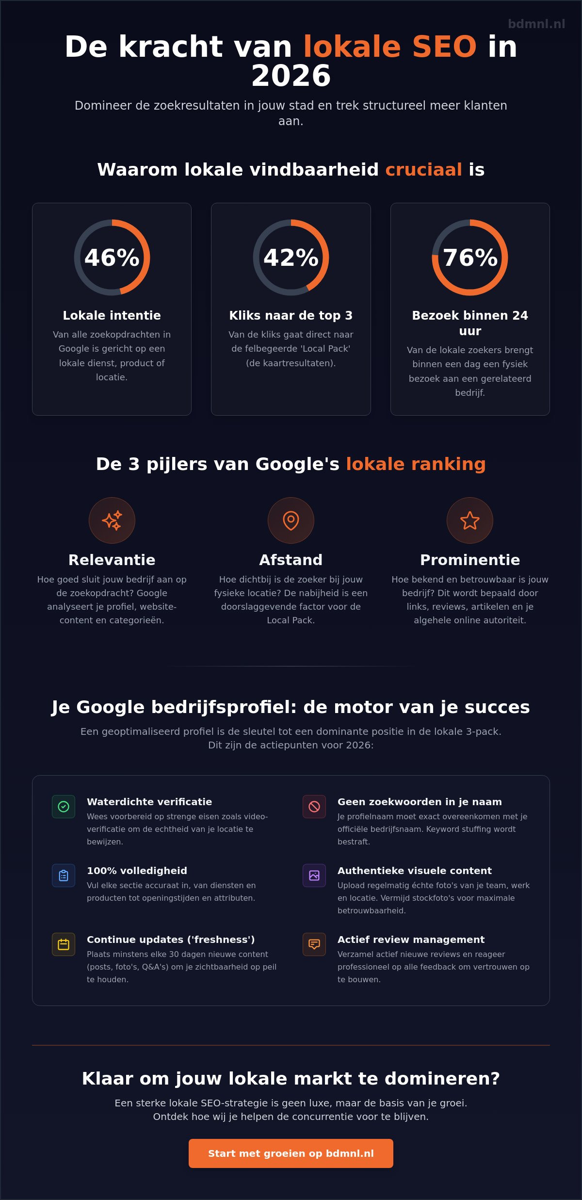 Lokale SEO